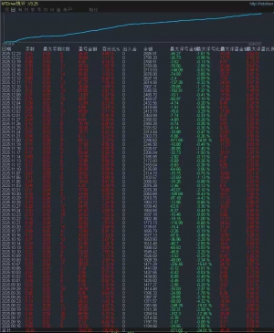 #黄金美日联动EA 稳健策略经历大行情考验，运行3个月，收益180%最大浮亏24%，资-EAHub外汇论坛