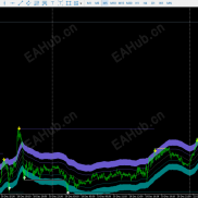【斐波那契回调信号指标】_MT5-EAHub外汇论坛