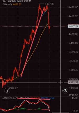 价格上涨-EAHub外汇论坛
