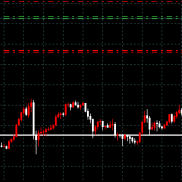 【搬砖MT4实用EA，自动设置止损止盈，画线止损止盈开仓。】自动设置止损止盈。有需要自己下载无商业买卖-EAHub外汇论坛