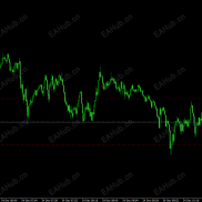 【N99操作面板】辅助人工交易，训练自己-EAHub外汇论坛