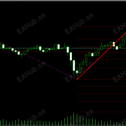 【斐波那契反转指标优化版，源码已上传】自动绘制斐波那契回调，解放双手-EAHub外汇论坛
