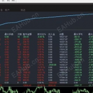 【专业黄金对冲】外汇市场的‘保险单’如何用黄金进行专业对冲！-EAHub外汇论坛