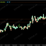 【Deepseek趋势跟踪点差兼容版】Deepseek趋势跟踪点差兼容版 855天470倍 趋势跟踪让利润奔跑-EAHub外汇论坛