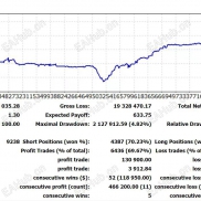 【Deepseek趋势跟踪点差兼容版】Deepseek趋势跟踪点差兼容版 855天470倍 趋势跟踪让利润奔跑-EAHub外汇论坛