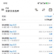 超级黄金网格EA将突破11万U单量猛盈利神器分享给大家一起观赏！今日盈利1700+-EAHub外汇论坛