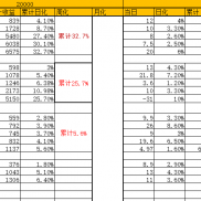 圣诞节快乐
12.24号战绩分享
20000u昨日跑了263u，日化在1.3%
300u昨日跑了11u，-EAHub外汇论坛