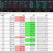 #趋势黄金策略，大行情依旧稳定运行，开仓每单都有止损风控，行情不对及时止损才-EAHub外汇论坛