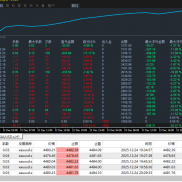 #趋势黄金策略，大行情依旧稳定运行，开仓每单都有止损风控，行情不对及时止损才-EAHub外汇论坛