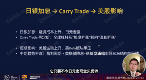 曾见先机：日本央行退出负利率，全球套息交易平仓-EAHub外汇论坛