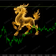 【金麒麟】社交平台上打广告很厉害的ea，资管使用的马丁，名声响亮。-EAHub外汇论坛