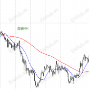 【趋势跟踪系统】分享一套我自己使用的趋势跟踪交易系统-EAHub外汇论坛