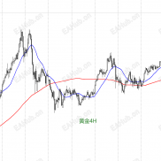 【趋势跟踪系统】分享一套我自己使用的趋势跟踪交易系统-EAHub外汇论坛