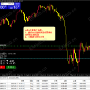 【鼠标批量止损清仓】鼠标点击批量设置止损位+清仓按钮-EAHub外汇论坛