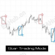 【星耀头皮】画面简介 易于使用-EAHub外汇论坛
