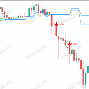 【FVG_Enhanced_Volume_Profile_Gold】FVG Enhanced Volume Profile 是一款特别针对XAUUSD的多空指标-EAHub外汇论坛