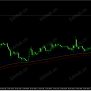 【EMA】EMA移动均线-EAHub外汇论坛