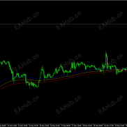 【EMA】EMA移动均线-EAHub外汇论坛