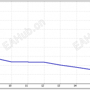 【日内交易策略】-EAHub外汇论坛