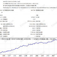 【黄金趋势引擎】多均线智能系统，3个月实现15倍盈利率！-EAHub外汇论坛