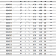 【黄金趋势引擎】多均线智能系统，3个月实现15倍盈利率！-EAHub外汇论坛