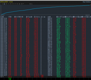 #黄金网格策略 收益290%最大浮亏32 %，多条件判断点位下单，带止损止盈
服务器：-EAHub外汇论坛