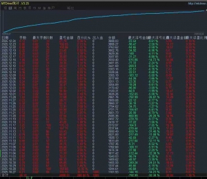 #黄金网格策略 收益290%最大浮亏32 %，多条件判断点位下单，带止损止盈
服务器：-EAHub外汇论坛