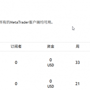 个人EA一次一单多种趋势策略组合 寻求资方-EAHub外汇论坛
