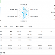 个人EA一次一单多种趋势策略组合 寻求资方-EAHub外汇论坛