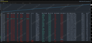 金锤锤黄金EA，运行一个月，24小时运行，浮亏小稳定盈利，收益1988+，，最大浮亏500，小仓位操作-EAHub外汇论坛
