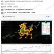 【搞来的金麒麟（源码）】_MT4-EAHub外汇论坛