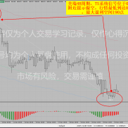 黄金4H周期，TS系统位于4267附近提示做多，行情最高到达4525附近，最大盈利空间2-EAHub外汇论坛