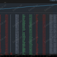 无谓王者，运行一个多月，收益1242+，最大浮亏741-EAHub外汇论坛