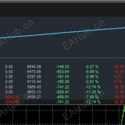 无谓王者，运行一个多月，收益1242+，最大浮亏741-EAHub外汇论坛