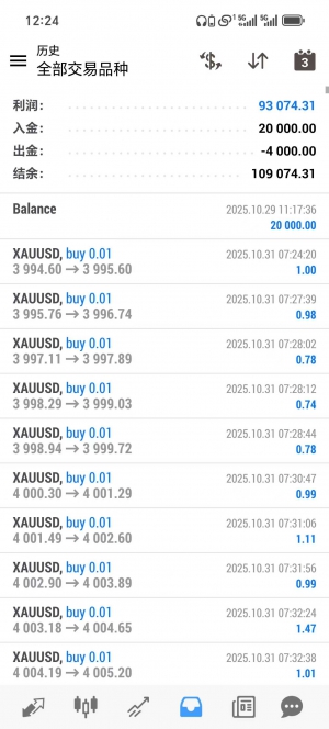 超级黄金 刷黄金神器实盘账户运行快两个月收益465％-EAHub外汇论坛