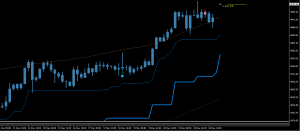 黄金跳空高开了H4-EAHub外汇论坛