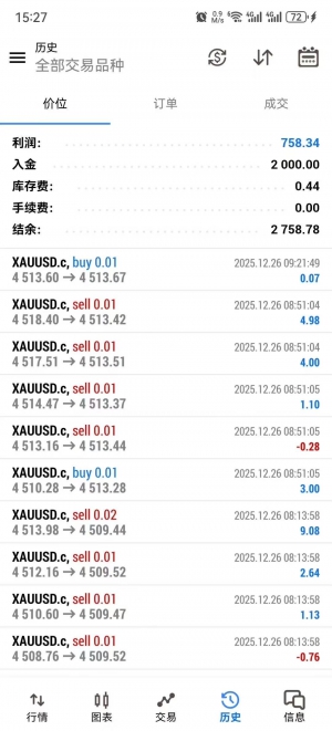 MT5网格对冲策略
DooTechnology-Live
406346
Asd9999@-EAHub外汇论坛