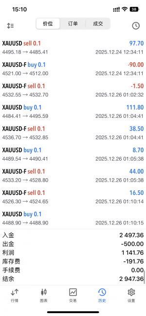 本金是2000多，一个多月收益在50% 【期现套利】-EAHub外汇论坛