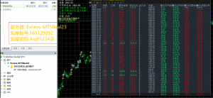 mt5黄金对冲策略服务器: Exness-MT5Real23        观摩账号:165129352       观-EAHub外汇论坛