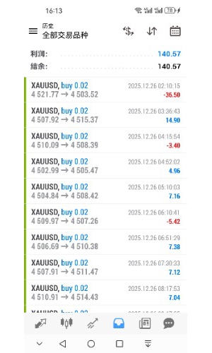 本周交易结束，12月只剩三个交易日啦。最近一段时间，坚定看涨，方向对了，只是-EAHub外汇论坛