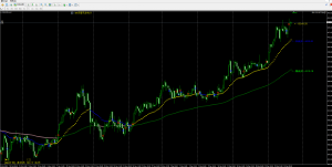 一路向北，中间修复过两次乖离-EAHub外汇论坛