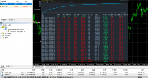 双货币对冲策略，
运行7个月收益800%，
最大浮亏15%以内
双品种多空对冲互开风险-EAHub外汇论坛