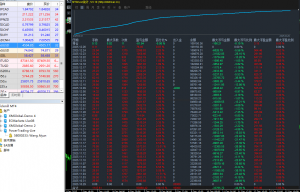 #超级黄金 刷黄金神器实盘账户运行1.5个月收益450％  优秀没有之一
​服务器：Po-EAHub外汇论坛