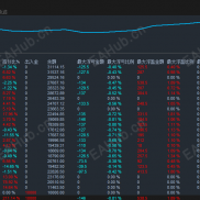 【黄金突破】单量超大，浮亏极小.带移动止盈。月收益150%-EAHub外汇论坛