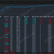 【短线黄金~一次一单】外汇黄金狙击手：短线‘一弹一杀’策略！-EAHub外汇论坛