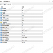 【大趋势黄金-EA】加载周期5M！一次一单！盈亏比合理！高胜率！-EAHub外汇论坛