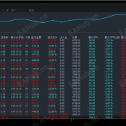 【大趋势黄金-EA】加载周期5M！一次一单！盈亏比合理！高胜率！-EAHub外汇论坛
