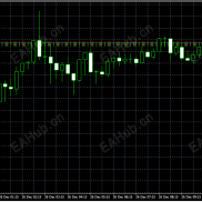 【飓风刷单】可以设置多空 和金额 先测试再用-EAHub外汇论坛