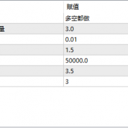 【飓风刷单】可以设置多空 和金额 先测试再用-EAHub外汇论坛