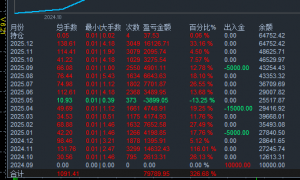 服务器名：AnzoCapital-Live
账户号码：850023
登录密码：BBB789-EAHub外汇论坛